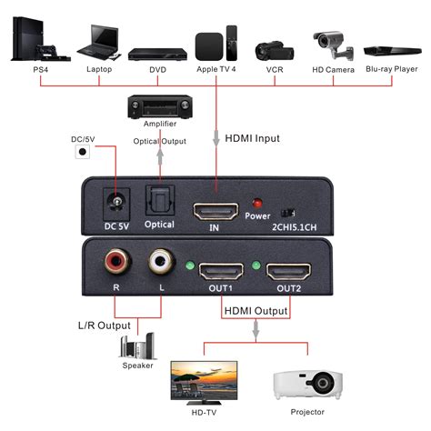 Tendak 1x2 4k Hdmi Splitter With Hdmi Audio Extractor Optical And Rl