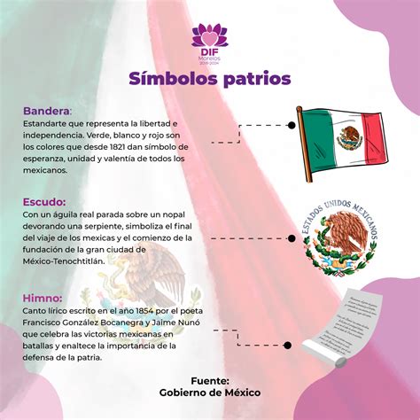Top 110 Imagenes De Simbolos Patrios Mexicanos Destinomexicomx