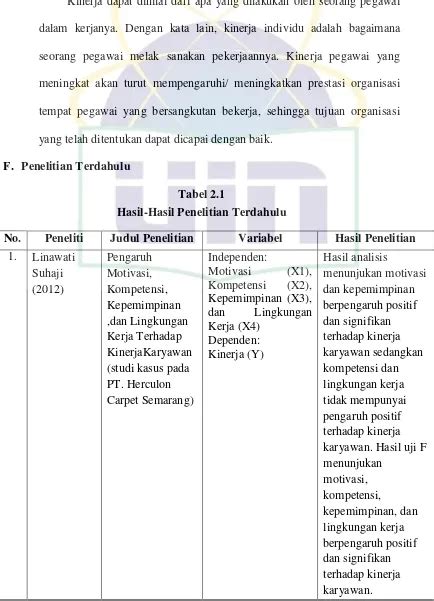 Dimensi Indikator Lingkungan Kerja Lingkungan Kerja