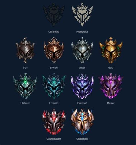 One good way to prove your talent in league of legends: Wild Rift Ranks Explained for Beginners - Games Predator