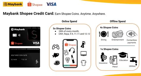 Once your credit card is approved, you need to add your maybank shopee visa platinum to your shopee account via the app. Shopee introduces own-brand Visa credit card in ...
