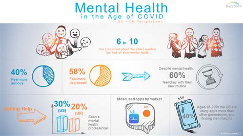 Infographic Mental Health In The Age Of Covid