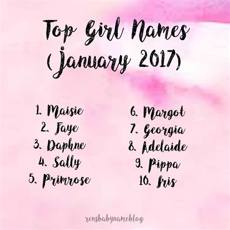 Rens Baby Name Blog My Top 10 Names Girls January 2016