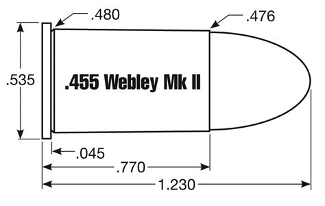 Reloading Data 455 Webley Mk Ii Metallic