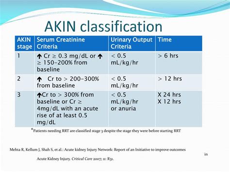 Ppt Aki Acute Kidney Injury Powerpoint Presentation Free Download
