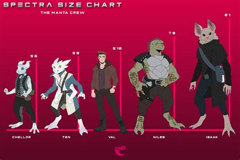 Spectra A Size Comparison Chart Of The Non Synthetic Crew Of The 39552