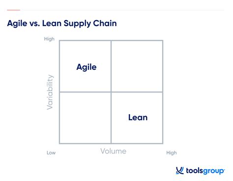 Agile Supply Chain How To Bend Not Break Your Supply Chain Planning