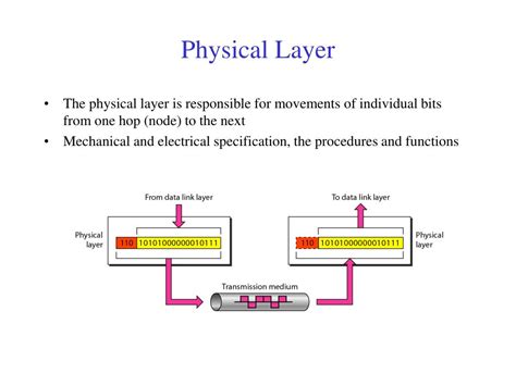 Ppt Chapter 2 Network Models Powerpoint Presentation Free Download