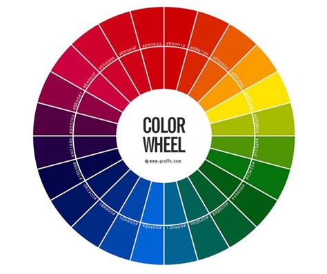 Color Scheme Definition And Color Wheel Article Color