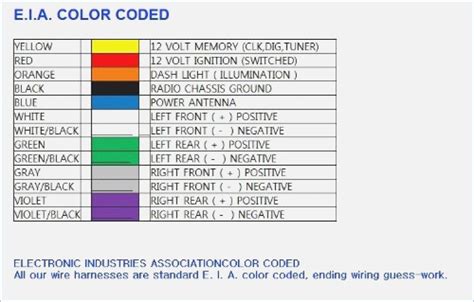 Let's take a look a screen shot from a professional want to find a car wiring diagram for a sensor? Wiring Diagram Car Radio | Pioneer car stereo, Color coding, Kenwood car
