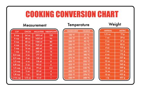 Conversion Charts