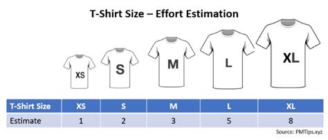 Agile Estimation Using T Shirt Sizing Project Mangement Tips