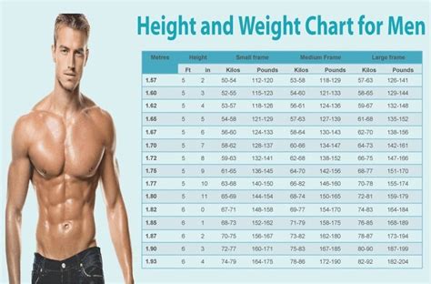 Meticulous Ideal Weight For Age And Height Chart Mens Healthy Weight