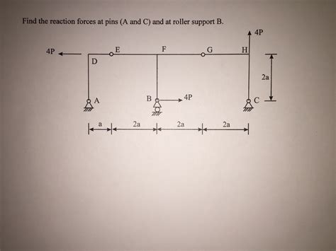 Solved Find The Reaction Forces At Pins A And C And At