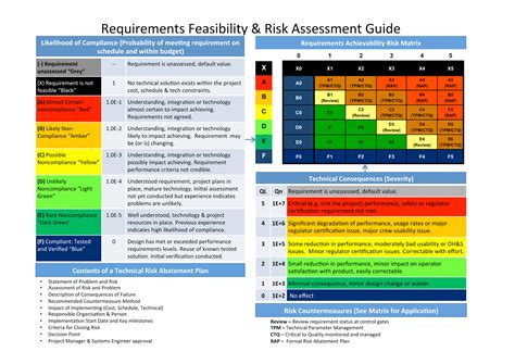 Change Management Risk Assessment Matrix What Is A Risk Assessment