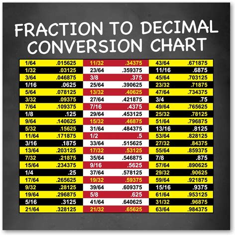 Best Mm To Fraction Drill Chart The Best Home