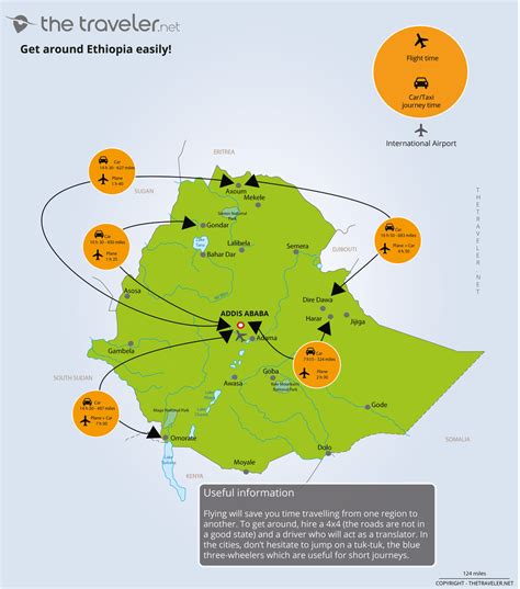 Detailed Map Of Ethiopia Regions