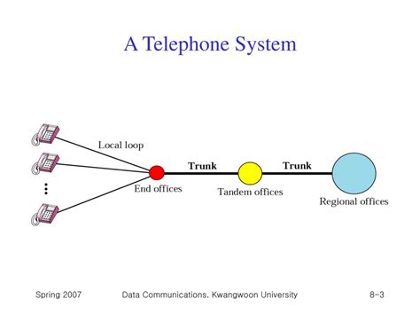 Ppt Chapter 9 Using Telephone And Cable Networks For Data