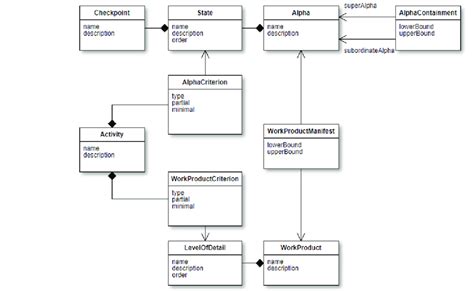 Uml Class Diagram For The System Model Download Scientific Diagram Images And Photos Finder