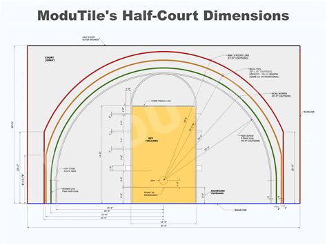 Basketball Half Court Dimensions Drawings Modutile