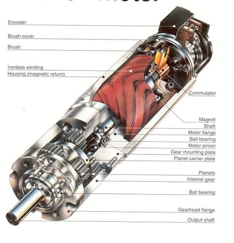 Ac Motor Speed Picture Ac Motor Working Principle