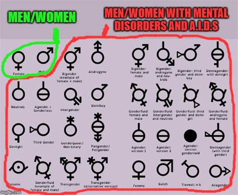 72 Genders Chart Meme