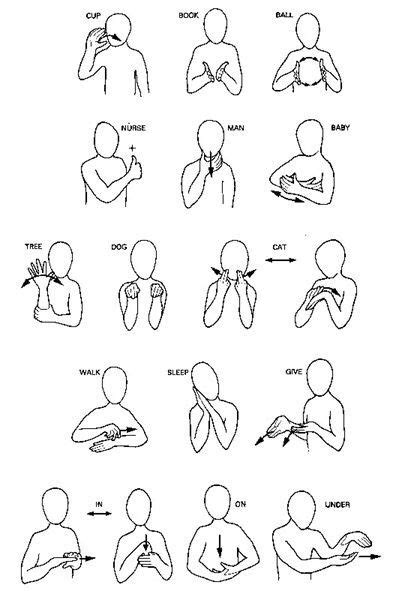 Pin By Roz Dunn On Church Sign Language Pinterest Makaton Signs