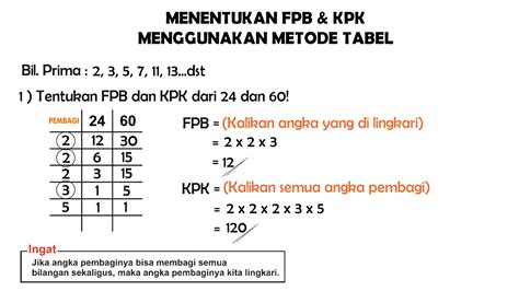Cara Menentukan Fpb Dan Kpk Menggunakan Metode Tabel Shorts Matematika