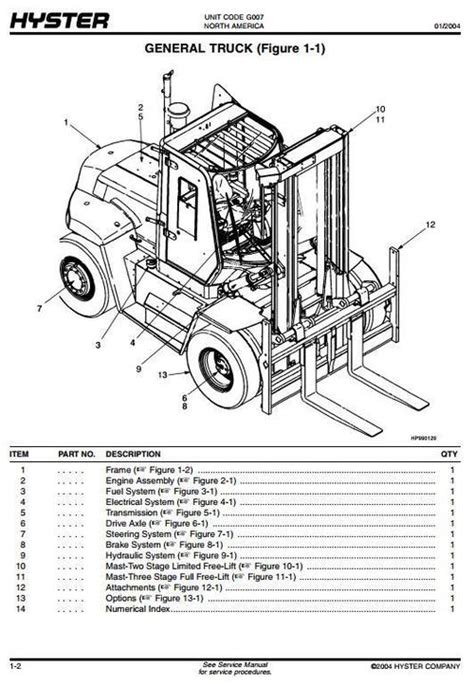 Hyster Forklift Truck G007 Series H170hd H800xm H190hd H900xm