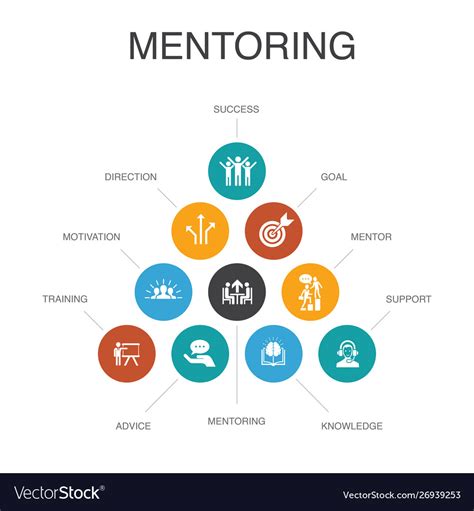 Mentoring Infographic