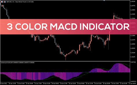 3 Color Macd Indicator For Mt5 Download Free Indicatorspot