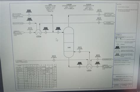 SOLVED The Attached Drawing 01 A 005 1 Is A Process Flow Diagram PFD