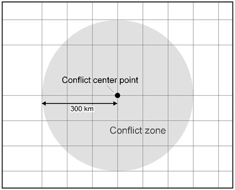 Conflict Zones Upon Grid Squares Download Scientific Diagram