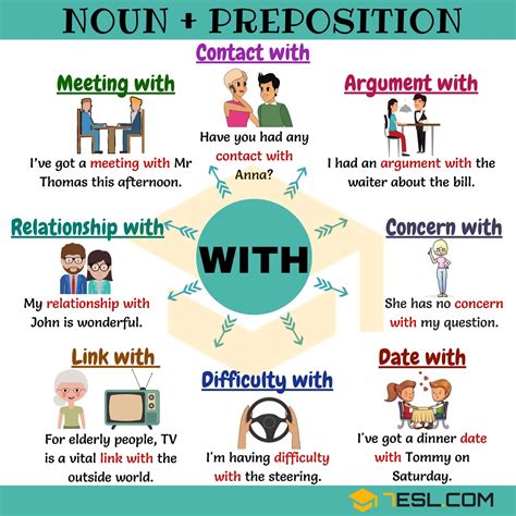 Noun With 10 Common Noun Collocations With With 7esl