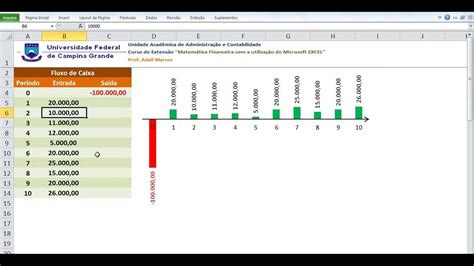 1 0 Construir Diagrama De Fluxo De Caixa No Excel Youtube