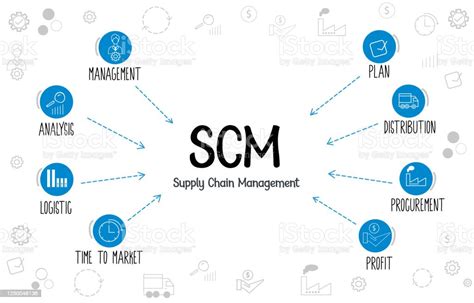 Supply Chain Management Process Diagram With Keywords And Icons Stock