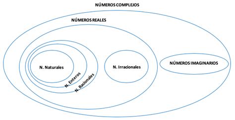 Números Complejos Qué Es Definición Y Concepto 2022 Economipedia