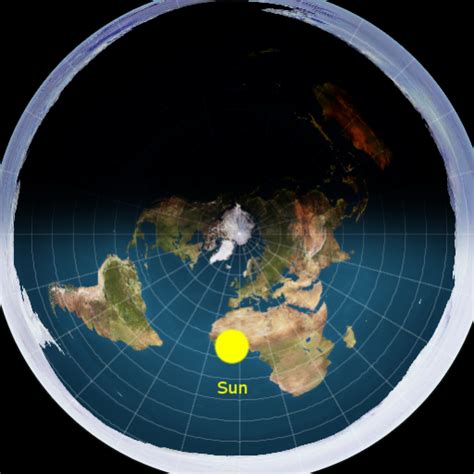 Flat Earth Model With Sun Flat Earth 2020