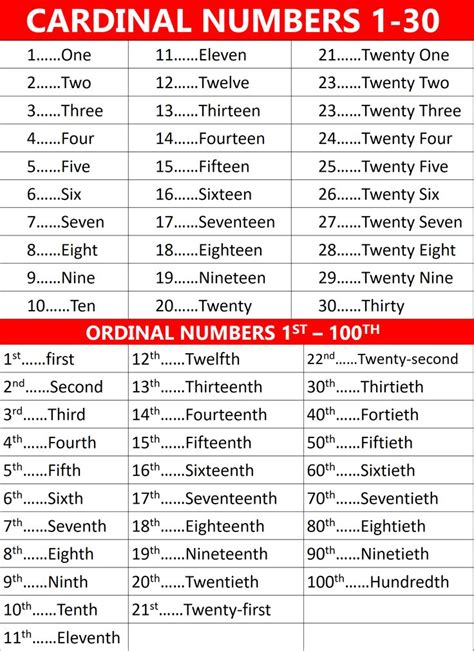 Cardinal Numbers 1 30 Ordinal Numbers 1st 100th English