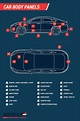 Car & Truck Body Part Diagrams | Auto Body Panel Names