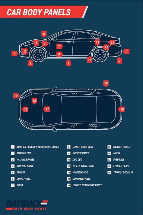 A car has seat belts in the front and back. Car & Truck Panel Diagrams with Labels | Auto Body Panel ...