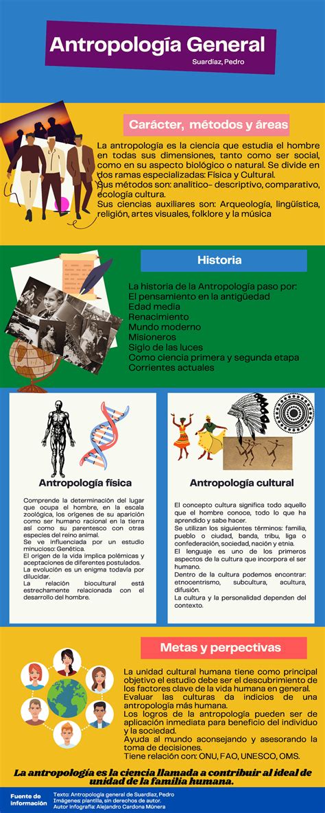 Infografia Antropologia General Compress Metas Y Perpectivas La