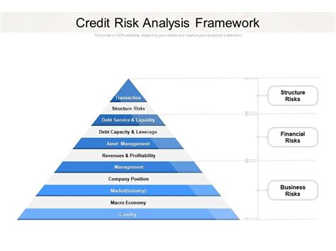 Credit Risk Assessment Template Credit Risk Assessment Pyramid With