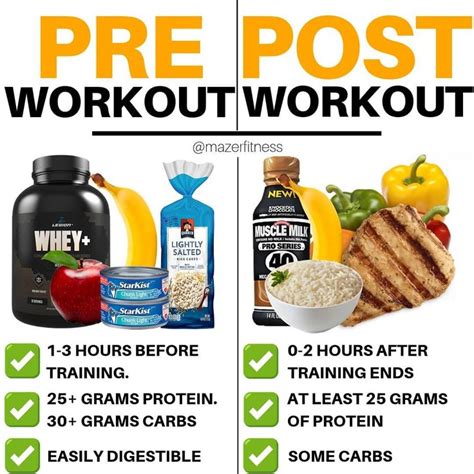Pre Workout Meal What To Eat Before A Workout Post Workout Food Pre Workout