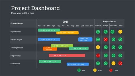 Project Status Powerpoint Presentation Template By Sananik Graphicriver