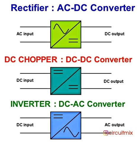 🔴 Power Electronics Basics Of Converters 👥 Tag Your Friends And Share