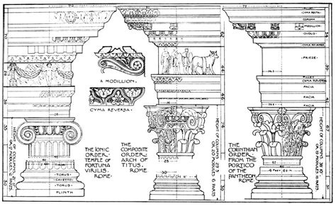 What Are Some Characteristics Of Roman Architecture Ancient Roman