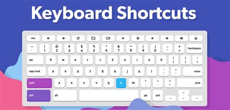 Keyboard Shortcuts How To Make Special Symbols Kuldeep Bisht