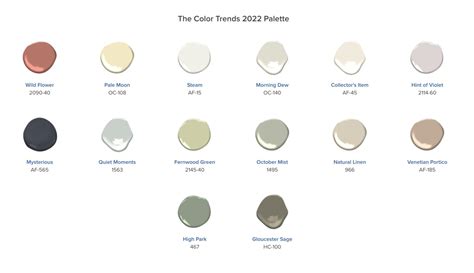 Paint Trends 2022 Benjamin Moores Color Of The Year