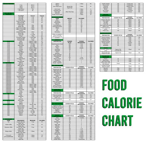 Best Printable Food Calorie Chart Printablee Com